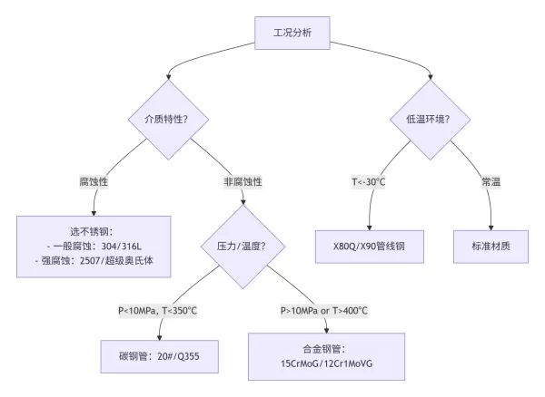 选型决策流程图.png