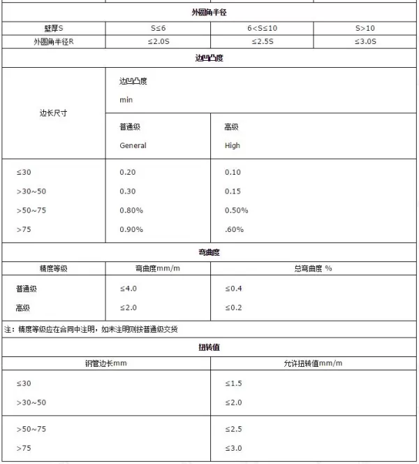 冷拔异型钢管定制-4.jpg