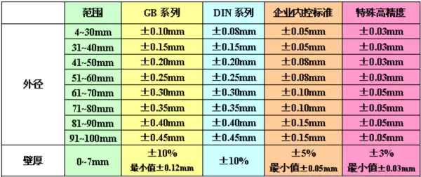 p-js1.gif 常做尺寸及公差.jpg